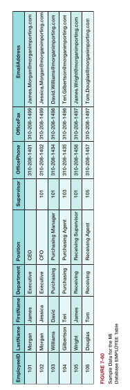 Figure 7.60 alt text