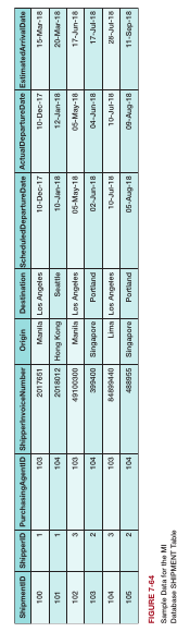 Figure 7.64 alt text