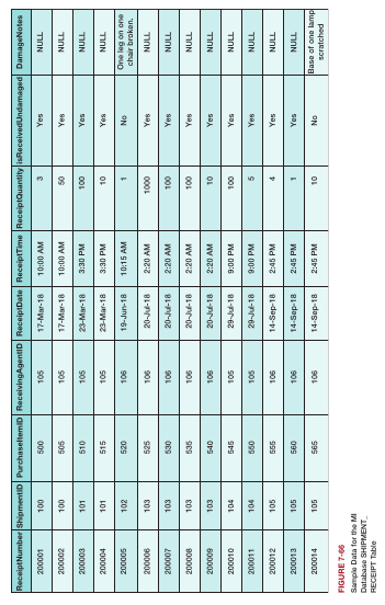 Figure 7.66 alt text