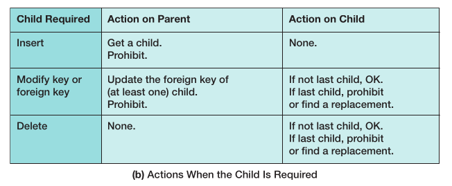 Figure 6-29 alt text