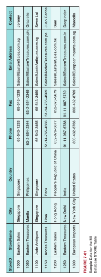 Figure 7.61 alt text