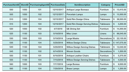 Figure 7.62 alt text