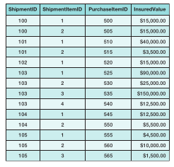 Figure 7.65 alt text