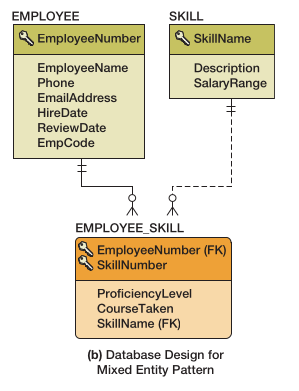Figure 6-18b alt text