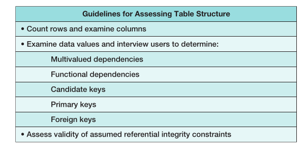 Table Structure Guidelines alt text